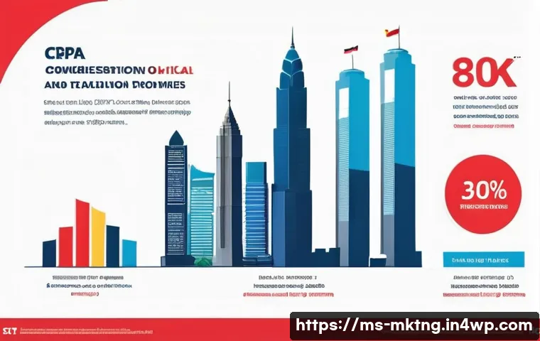 디지털 마케팅 캠페인 성과 지표 분석 관련 이미지 2